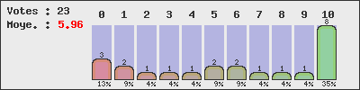graph