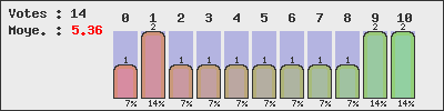 graph