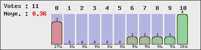 graph