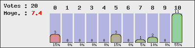 graph