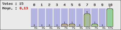 graph