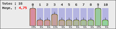 graph