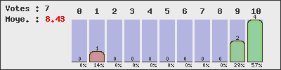 graph