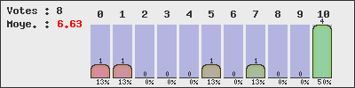 graph