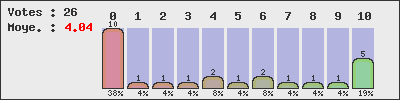 graph