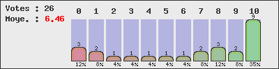 graph