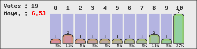 graph
