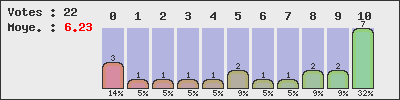 graph