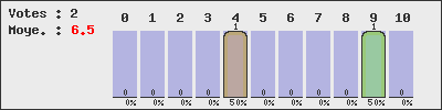 graph