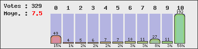 graph