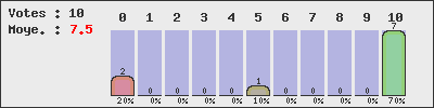 graph