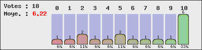 graph