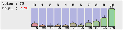 graph