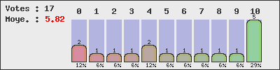 graph