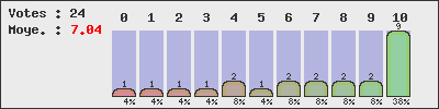 graph