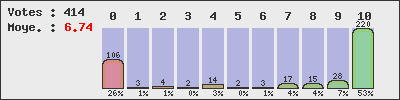 graph