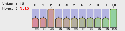 graph